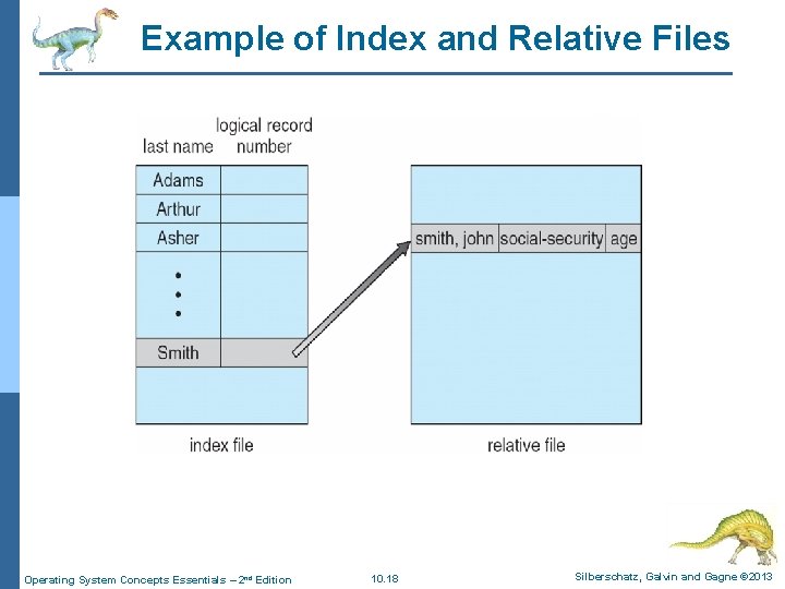 Example of Index and Relative Files Operating System Concepts Essentials – 2 nd Edition