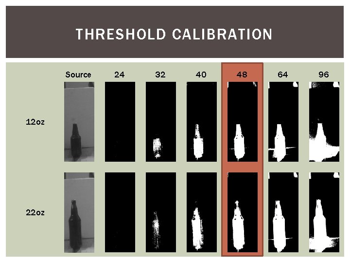 THRESHOLD CALIBRATION Source 12 oz 24 32 40 48 64 96 