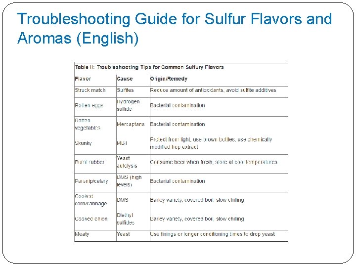 Troubleshooting Guide for Sulfur Flavors and Aromas (English) 