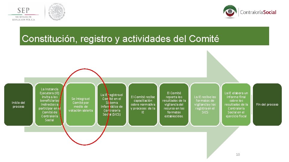 Constitución, registro y actividades del Comité Inicio del proceso La Instancia Ejecutora (IE) invita