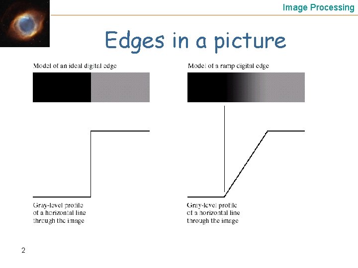 Image Processing Edges in a picture 2 