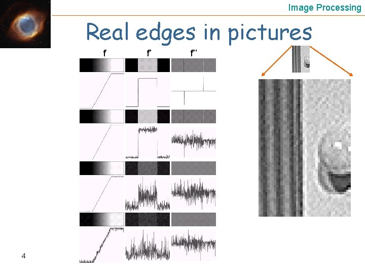 Image Processing Real edges in pictures f 4 f’ f’’ 