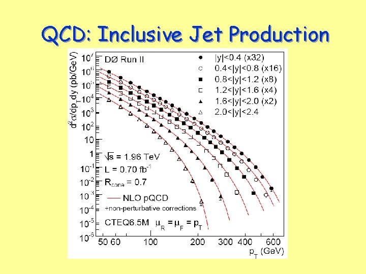 QCD: Inclusive Jet Production 
