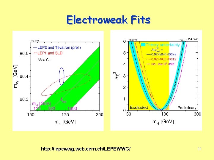 Electroweak Fits http: //lepewwg. web. cern. ch/LEPEWWG/ 22 