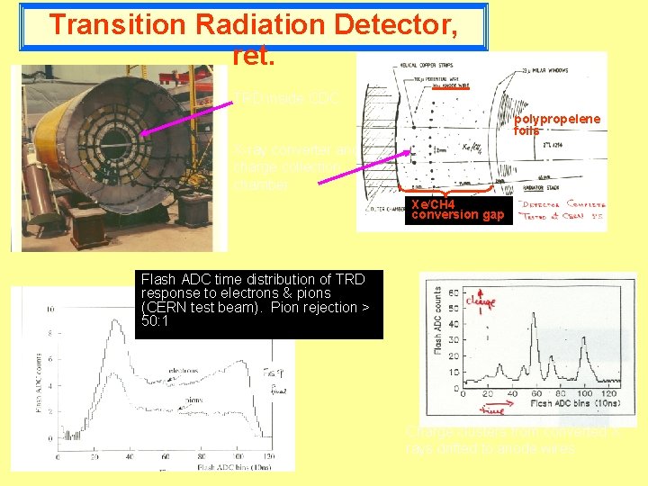 Transition Radiation Detector, ret. TRD inside CDC polypropelene foils X-ray converter and charge collection