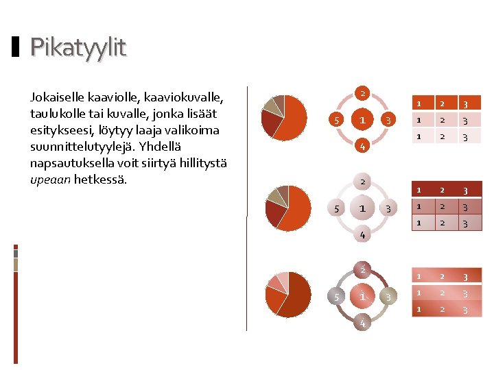 Pikatyylit Jokaiselle kaaviolle, kaaviokuvalle, taulukolle tai kuvalle, jonka lisäät esitykseesi, löytyy laaja valikoima suunnittelutyylejä.