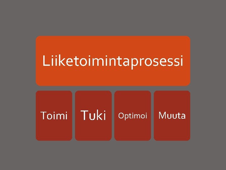 Liiketoimintaprosessi Toimi Tuki Optimoi Muuta 