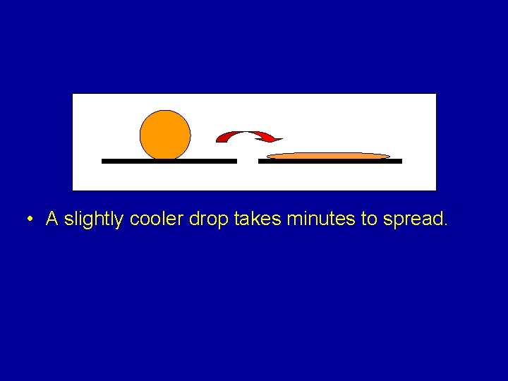 • A slightly cooler drop takes minutes to spread. • A slightly cooler drop takes minutes to spread.