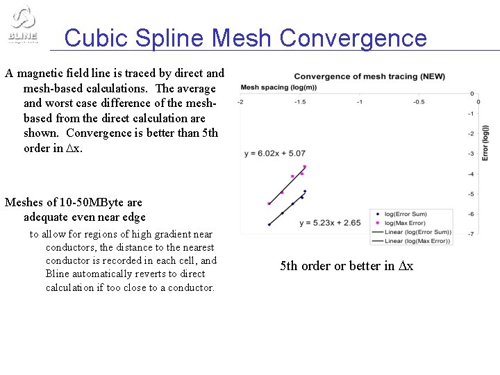 Cubic Spline Mesh Convergence A magnetic field line is traced by direct and mesh-based