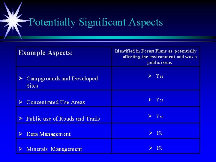 Potentially Significant Aspects Example Aspects: Identified in Forest Plans as potentially affecting the environment