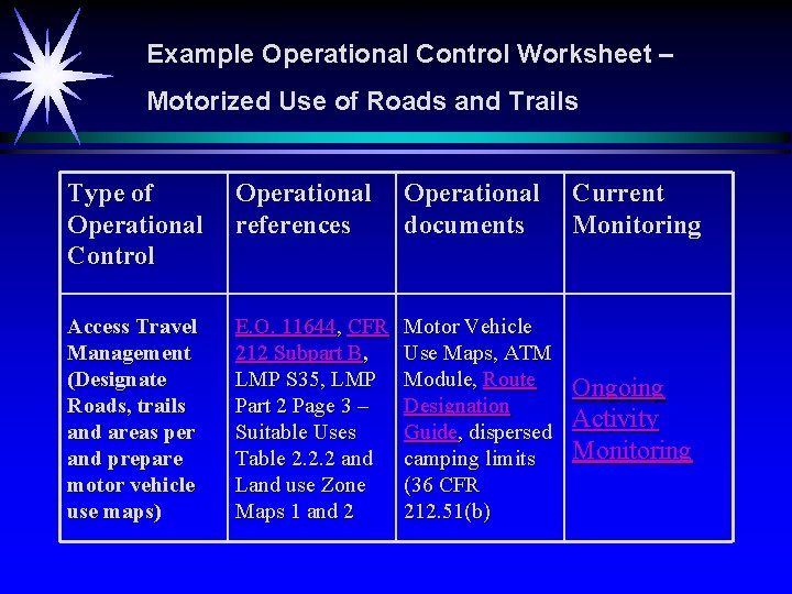 Example Operational Control Worksheet – Motorized Use of Roads and Trails Type of Operational