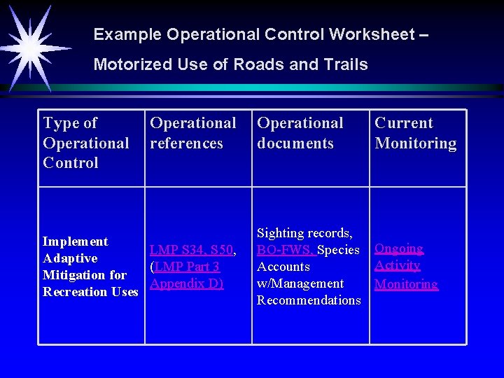 Example Operational Control Worksheet – Motorized Use of Roads and Trails Type of Operational