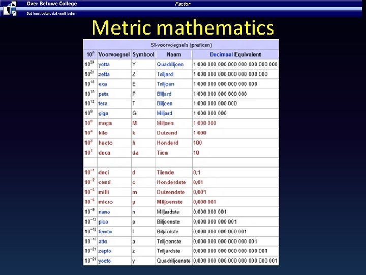 Factor Metric mathematics 