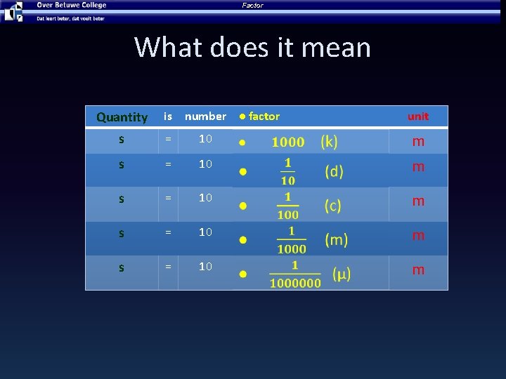 Factor What does it mean Quantity is number ● factor unit s = 10