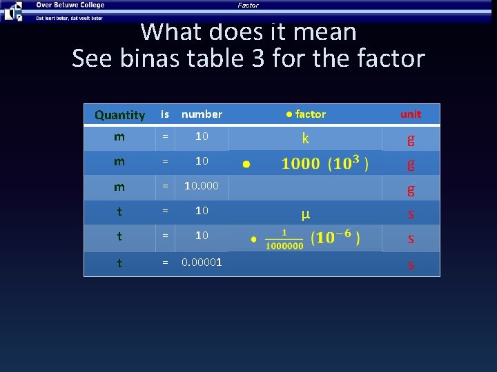 Factor What does it mean See binas table 3 for the factor Quantity is