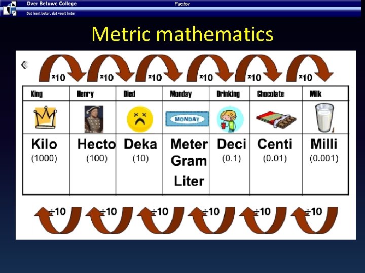 Factor Metric mathematics 