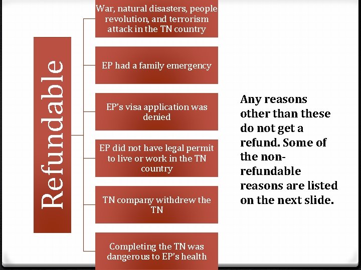 Refundable War, natural disasters, people revolution, and terrorism attack in the TN country EP