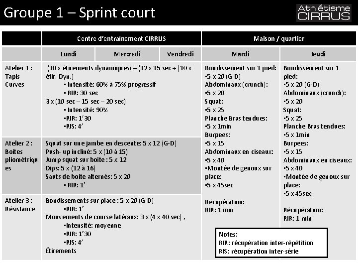 Groupe 1 – Sprint court Centre d’entraînement CIRRUS Lundi Mercredi Maison / quartier Vendredi