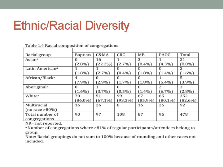 Ethnic/Racial Diversity 