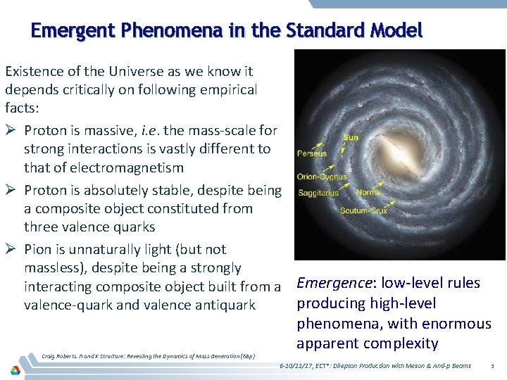 Emergent Phenomena in the Standard Model Existence of the Universe as we know it