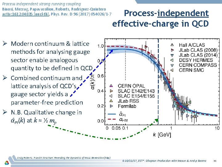 Process independent strong running coupling Binosi, Mezrag, Papavassiliou, Roberts, Rodriguez-Quintero ar. Xiv: 1612. 04835