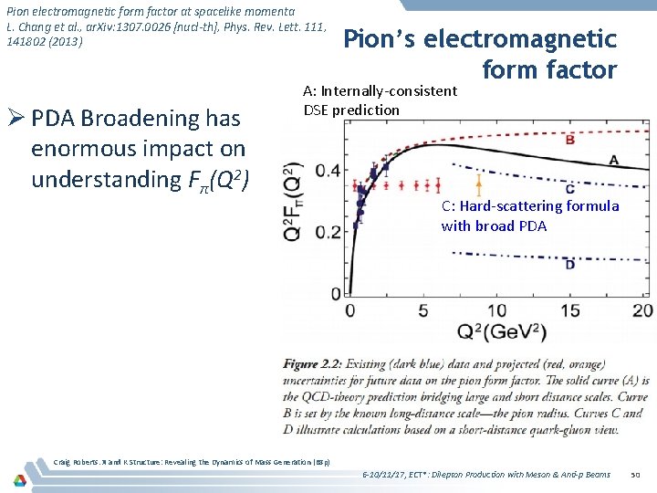 Pion electromagnetic form factor at spacelike momenta L. Chang et al. , ar. Xiv: