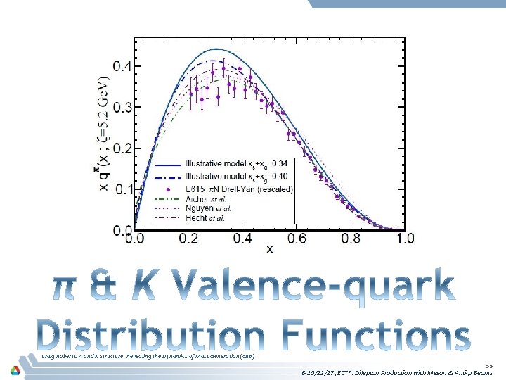 Craig Roberts. π and K Structure: Revealing the Dynamics of Mass Generation (68 p)