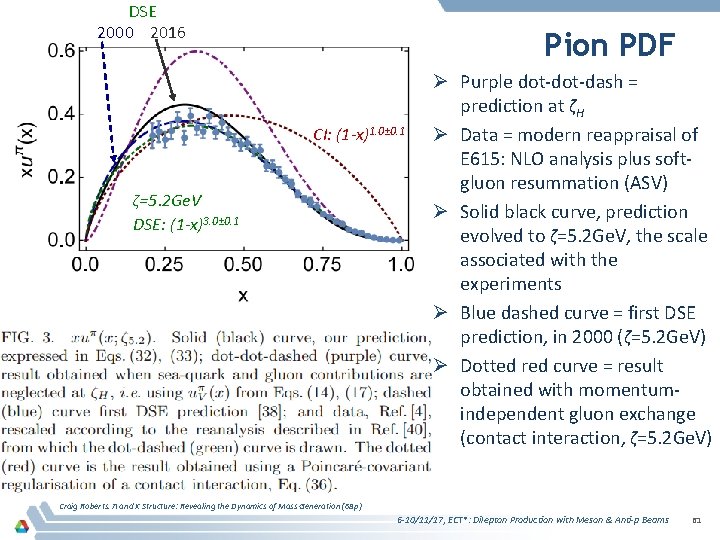 DSE 2000 2016 Pion PDF CI: (1 -x)1. 0± 0. 1 ζ=5. 2 Ge.