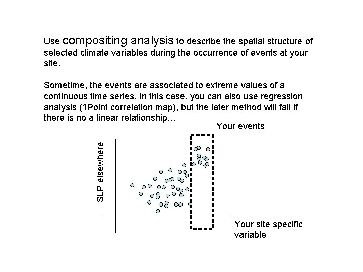 Use compositing analysis to describe the spatial structure of selected climate variables during the