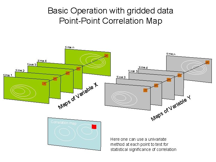 Basic Operation with gridded data Point-Point Correlation Map time n time 3 time 4