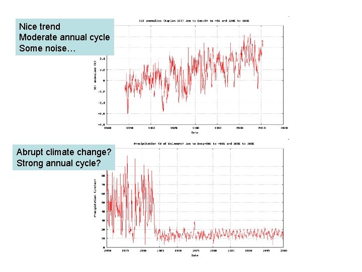 Nice trend Moderate annual cycle Some noise… Abrupt climate change? Strong annual cycle? 