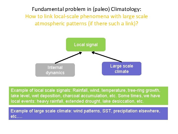 Fundamental problem in (paleo) Climatology: How to link local-scale phenomena with large scale atmospheric