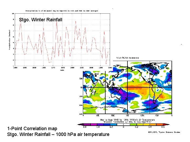 Stgo. Winter Rainfall 1 -Point Correlation map Stgo. Winter Rainfall – 1000 h. Pa