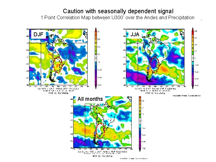 Caution with seasonally dependent signal 1 Point Correlation Map between U 300’ over the