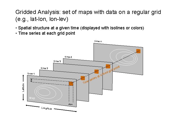 Gridded Analysis: set of maps with data on a regular grid (e. g. ,
