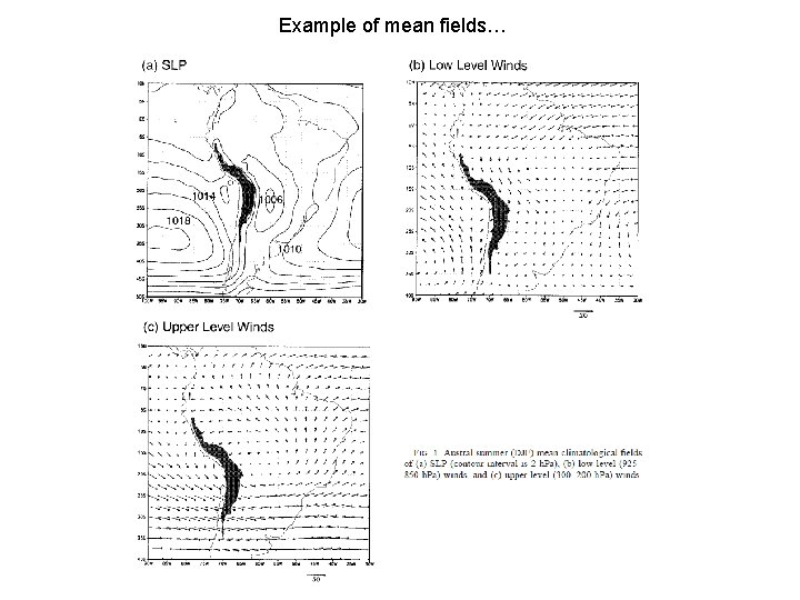 Example of mean fields… 