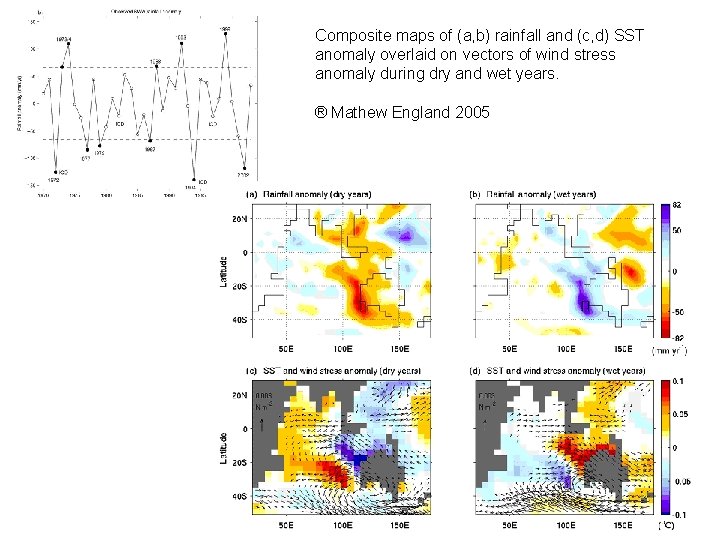 Composite maps of (a, b) rainfall and (c, d) SST anomaly overlaid on vectors