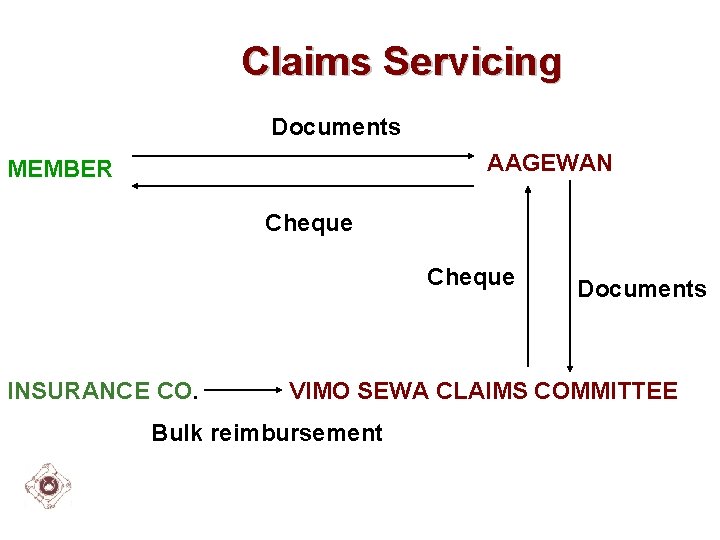 Claims Servicing Documents AAGEWAN MEMBER Cheque INSURANCE CO. Documents VIMO SEWA CLAIMS COMMITTEE Bulk