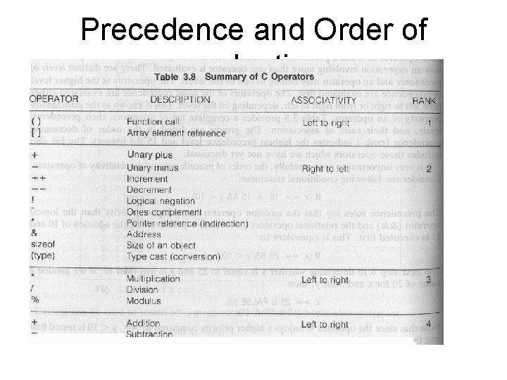 Precedence and Order of evaluation 