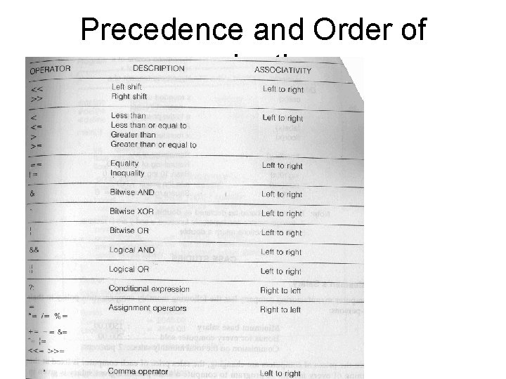 Precedence and Order of evaluation Lectures on Numerical Methods 106 