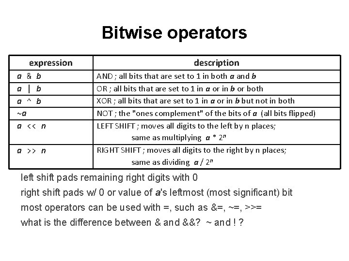 Bitwise operators expression a & b a | b a ^ b ~a a