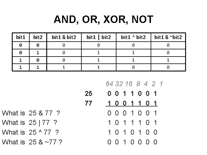 AND, OR, XOR, NOT bit 1 bit 2 bit 1 & bit 2 bit