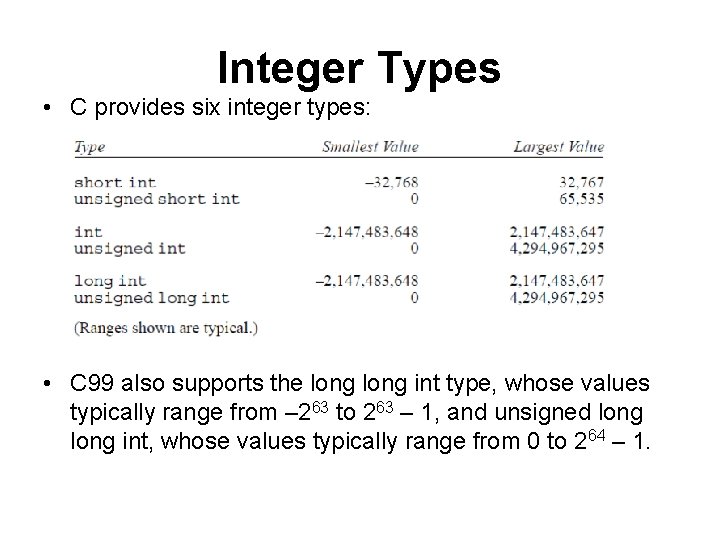 Integer Types • C provides six integer types: • C 99 also supports the