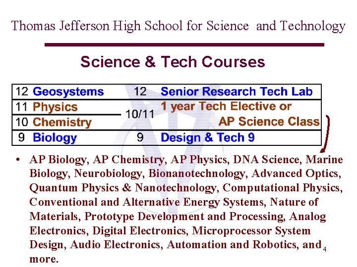 Thomas Jefferson High School for Science and Technology Science & Tech Courses • AP
