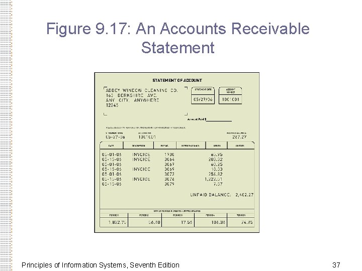 Figure 9. 17: An Accounts Receivable Statement Principles of Information Systems, Seventh Edition 37