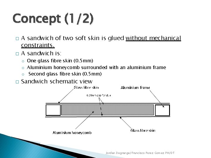 Concept (1/2) � � A sandwich of two soft skin is glued without mechanical