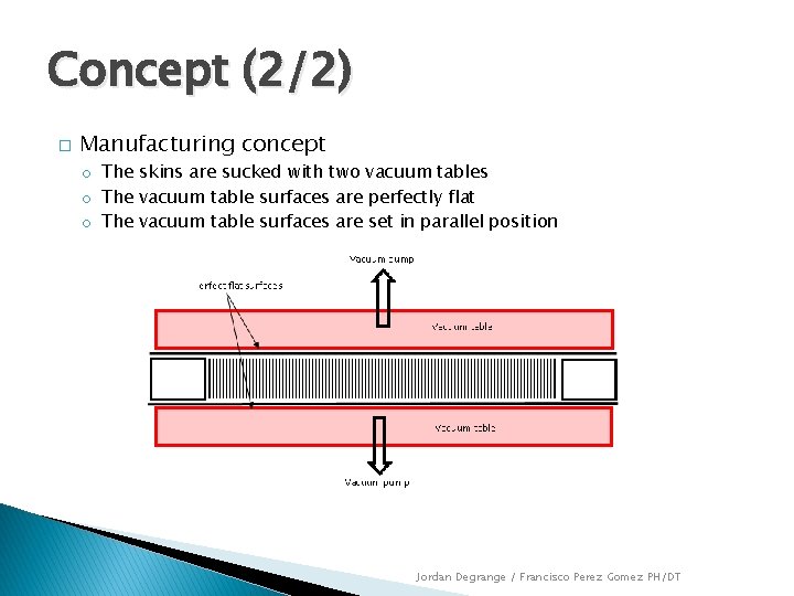 Concept (2/2) � Manufacturing concept o The skins are sucked with two vacuum tables