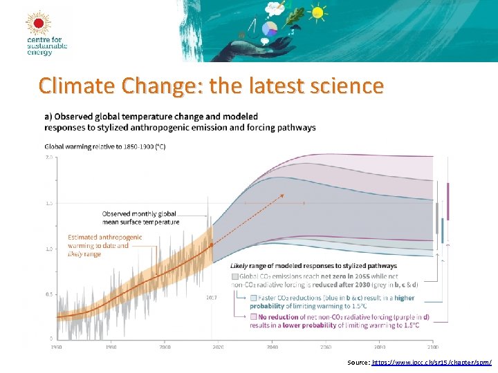 Planning for a zero carbon future Climate Change