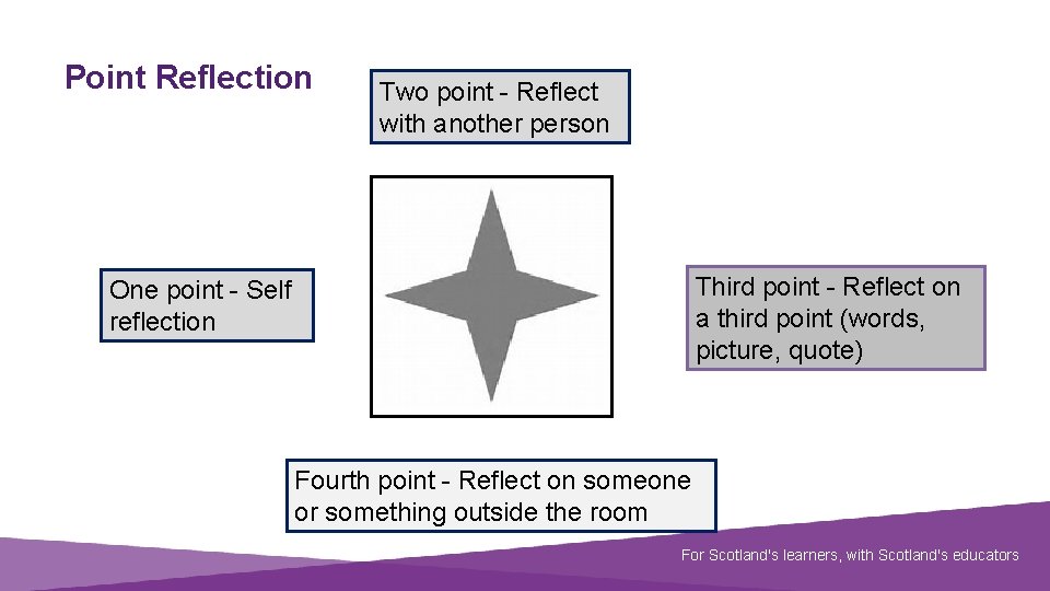 Point Reflection Two point - Reflect with another person Third point - Reflect on