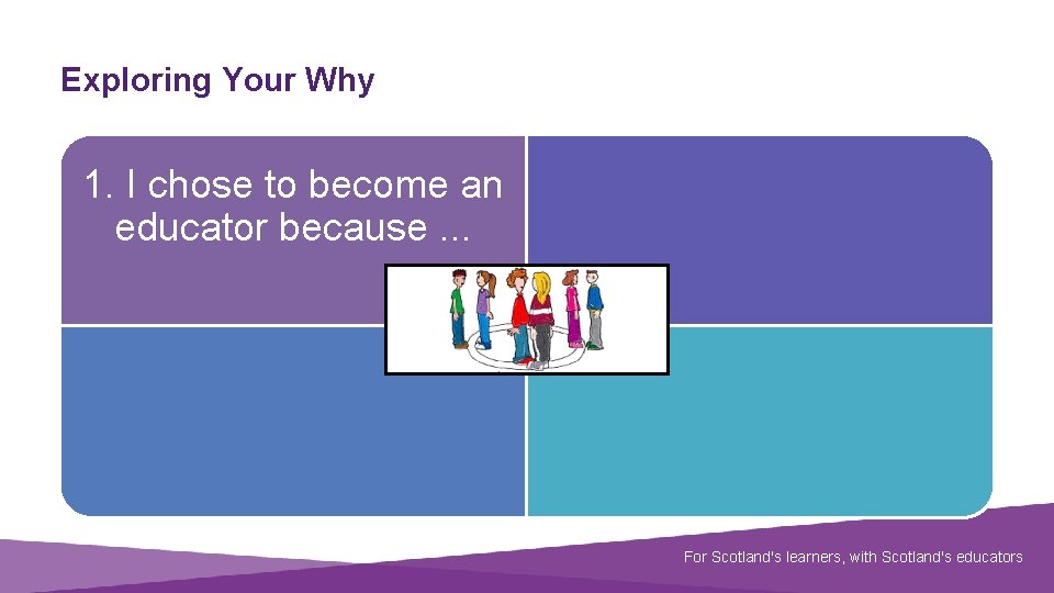 Exploring Your Why 1. I chose to become an educator because. . . Document